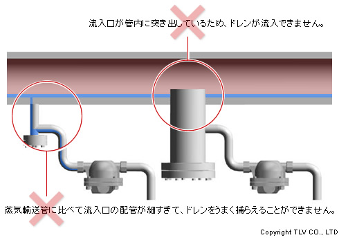 蒸気輸送配管からのドレン抜き出し