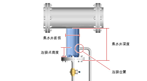 集水井正确配置