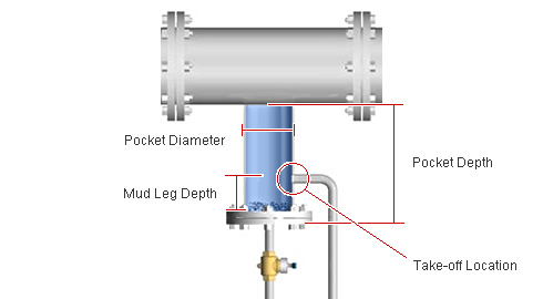 Steam Boiler System Best Practices