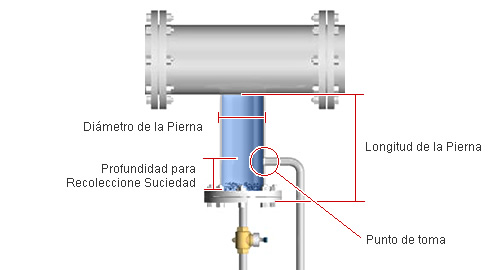 Pierna de Condensados Configurada de Manera Adecuada