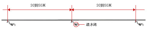 每隔30到50米