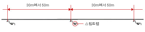 30m에서 50m사이