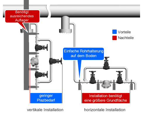 Setting Trap Vertically vs. Horizontally