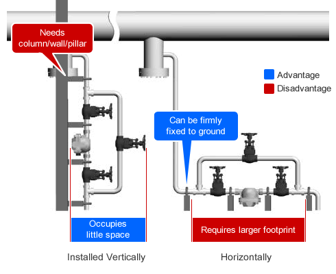 Setting Trap Vertically vs. Horizontally