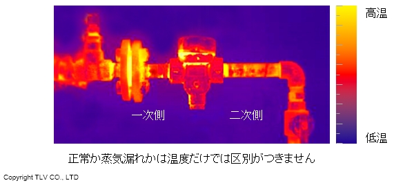 正常か蒸気載れかは温度だけでは区別がつきません