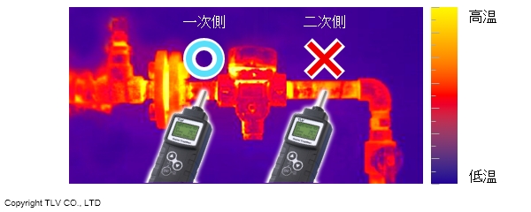 音と違って温度は測る場所が決まっています。必ずスチームトラップの一次側で測り、二次側で測ってはいけません。 