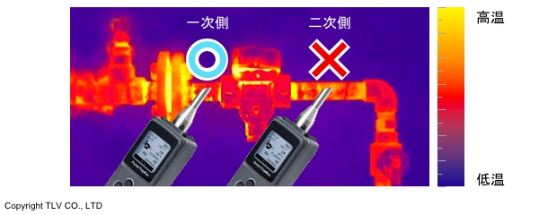 音と違って温度は測る場所が決まっています。必ずスチームトラップの一次側で測り、二次側で測ってはいけません。 