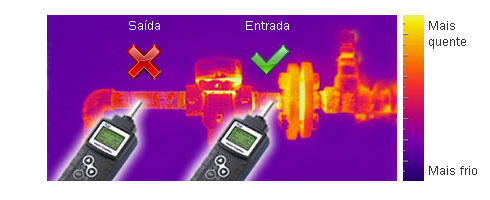 Testando temperatura - entrada ou saída?