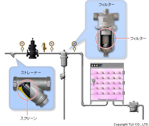 フィルターとストレーナーの使用例