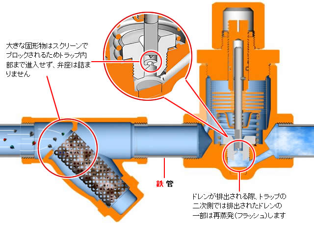 コロージョンを受けた配管の写真