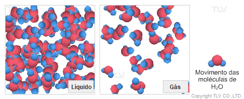 Liquid molecules vs gas