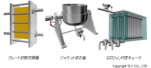 プレート式熱交換器・ジャケット式の釜・エロフィン付きチューブの外観図