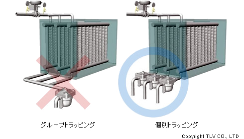 グループトラッピングと個別トラッピング