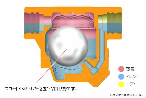 極少ドレン環境でのフロートタイプ