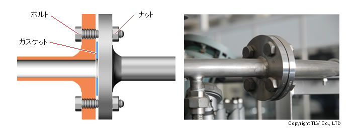 フランジ接続-配管接続の方法
