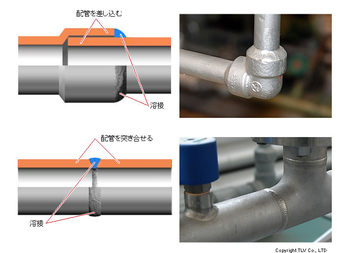 溶接接続-配管接続の方法