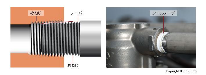 ねじ込み接続-配管接続の方法