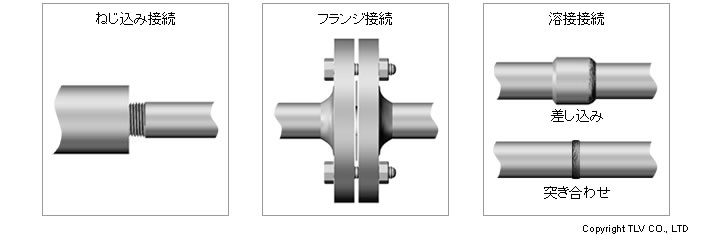 ねじ込み接続 フランジ接続　溶接接続-配管接続の方法