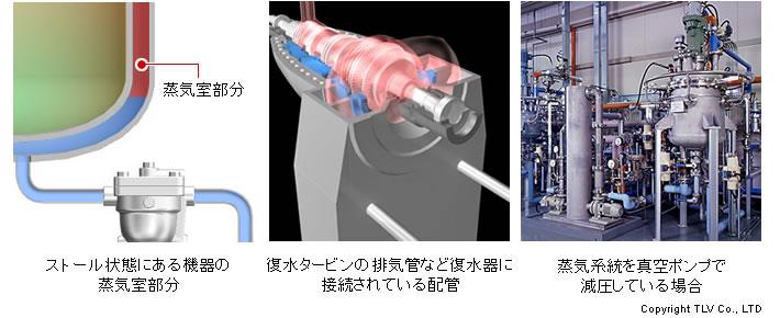 負圧といえば大気圧よりも圧力が低い真空状態