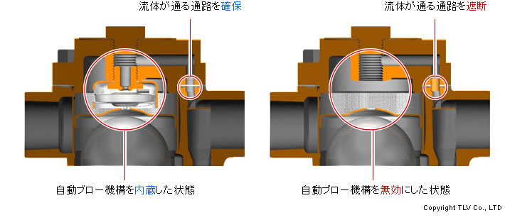 自動ブロー機構