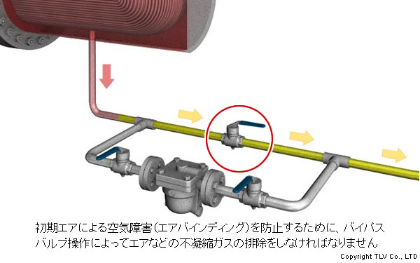 バイパスバルブ操作によるエアなどの不凝縮ガスの排除