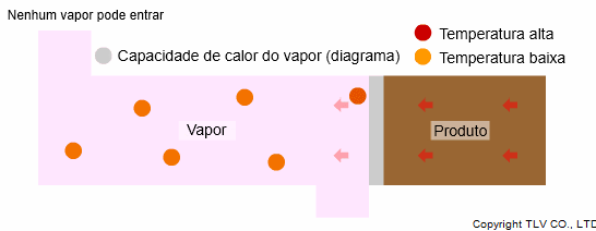 Vapor Flash Vapor Flash
