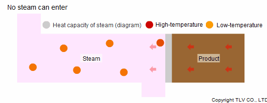 Difference in heat transfer efficiency