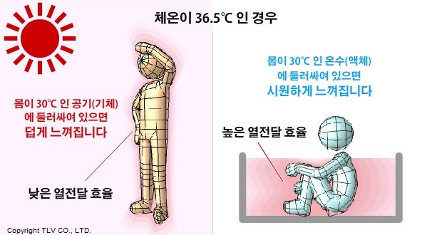 재증발 증기 