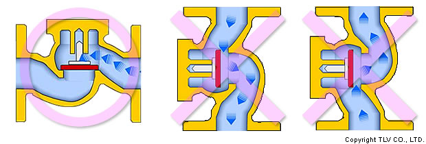 リスト式逆止弁の取り付け方向