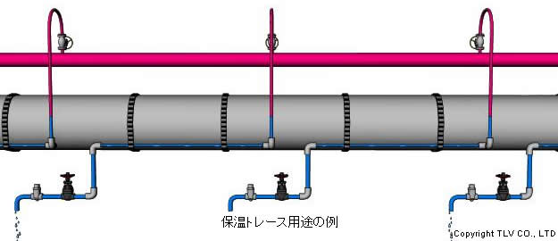 保温トレース用途の例