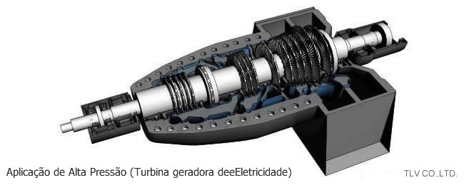 Example for very high pressure (power generation turbine)