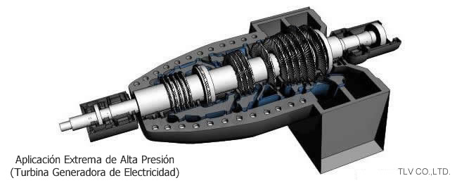 Example for very high pressure (power generation turbine)