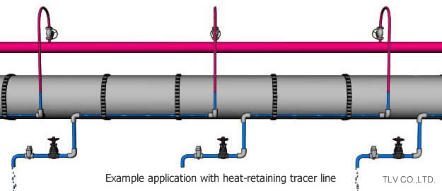 Examples of thermal tracing applications