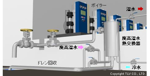 熱交換器の熱エネルギーだけを使用する