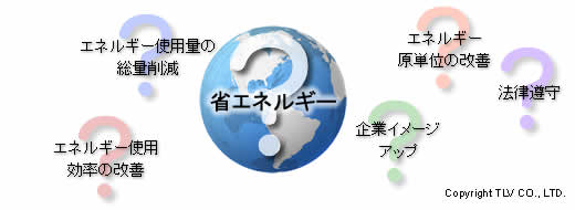 省エネルギーは何のため？