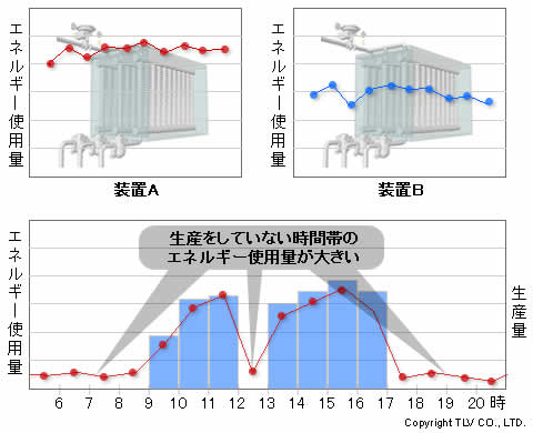 エネルギーの「見える化」を目指す