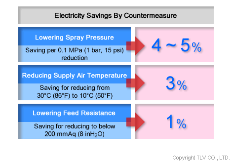 Tips for Reducing Air Compressor Energy Use