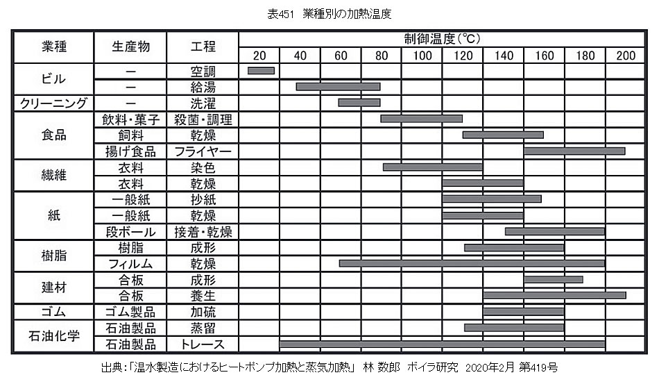 熱力学的モデル図