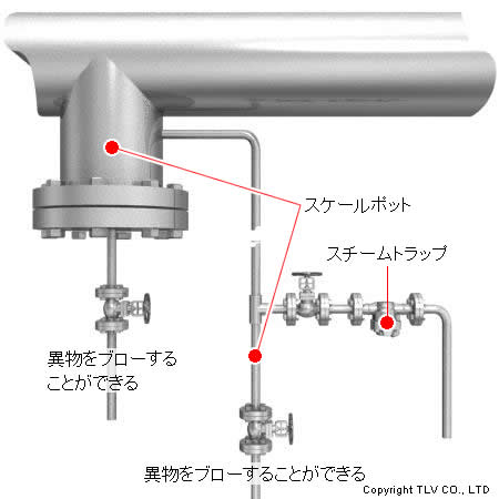 バイパス配管を垂直配管と組み合わせて、垂直配管部で異物のブローができる場合の配管例-01