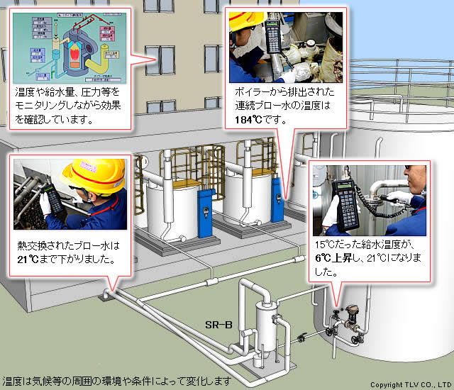 熱交率が高く省エネ目標達成　他事業所にも水平展開