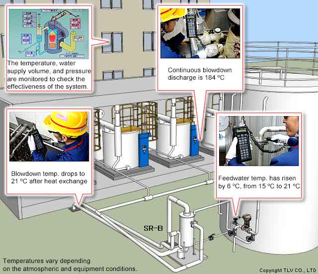Achieving Energy-Saving Goals with High Heat Exchange Efficiency, Expanded to Other Sites