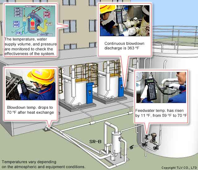 Achieving Energy-Saving Goals with High Heat Exchange Efficiency, Expanded to Other Sites
