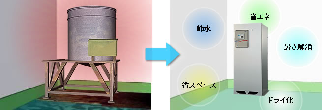 タンクを蒸気式温水器に置き換えて、暑さ解消、ドライ化、節水、省エネ、省スペース実現