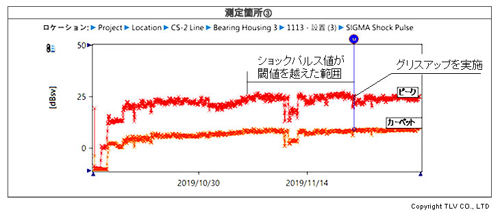 温水で手洗いができるようになったことで、作業者のストレスが減少