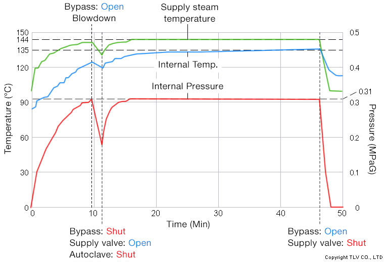 Improvement (Introduction of Automatic Control System) before Temperature Measurement Results in the Sulfurization Kettle