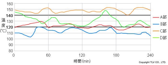 改善前の温度測定結果