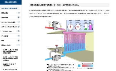 蒸気のお話：ストール現象 前編（発生原因と問題）