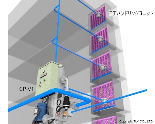 複数台の空調機を1台の真空ポンプでカバー