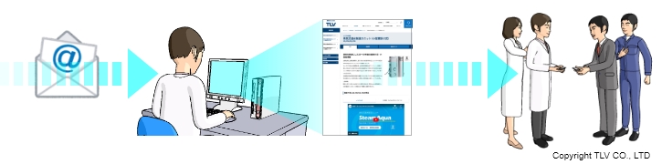 TLVから届くメールマガジン記事で温水製造ユニットを知り関心。問い合わせたところ、TLVの対応が早く検討することになった