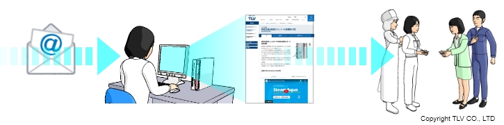 TLVから届くメールマガジン記事で温水製造ユニットを知り関心。問い合わせたところ、TLVの対応が早く検討することになった。